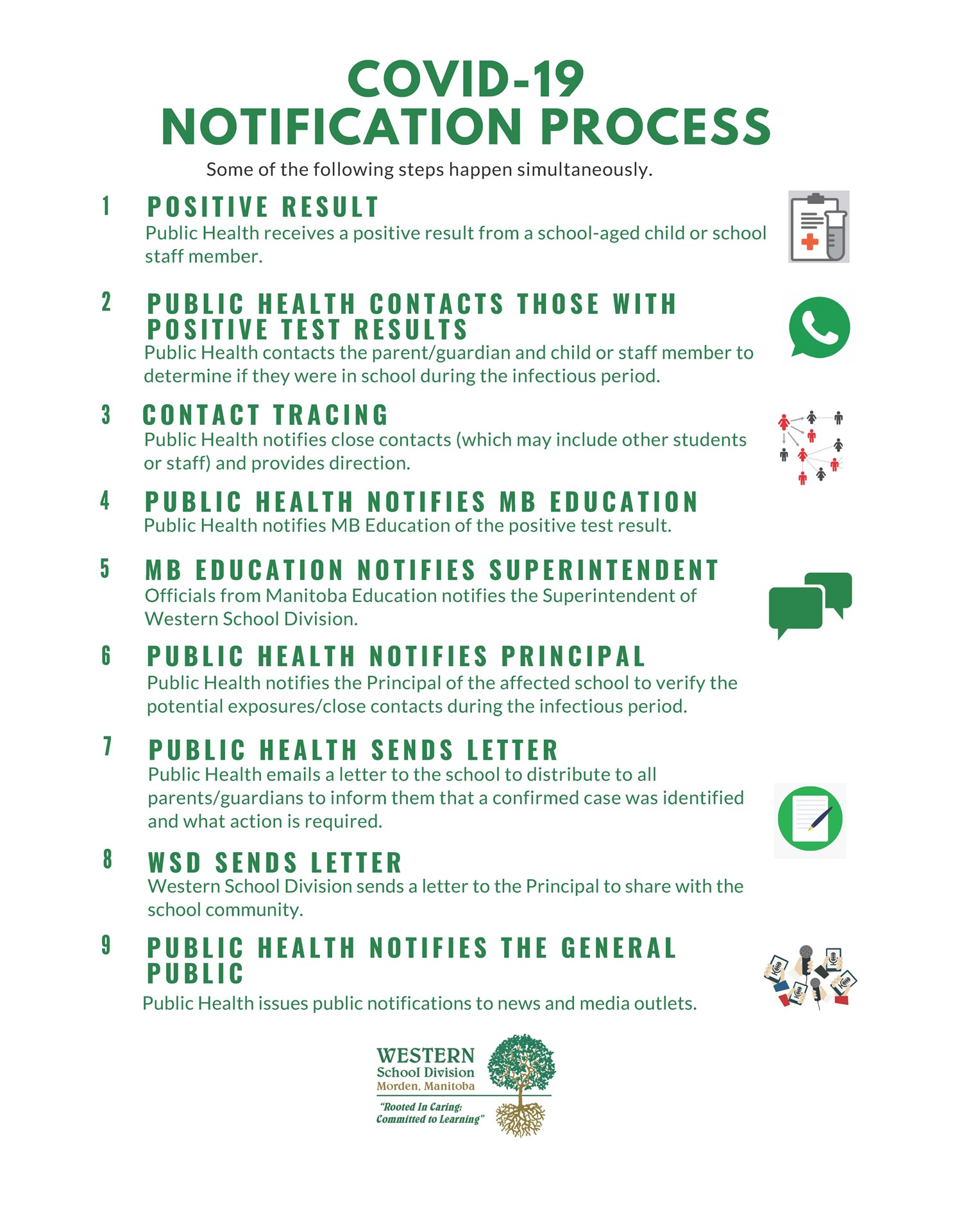 COVID-19 Notification Process.jpg