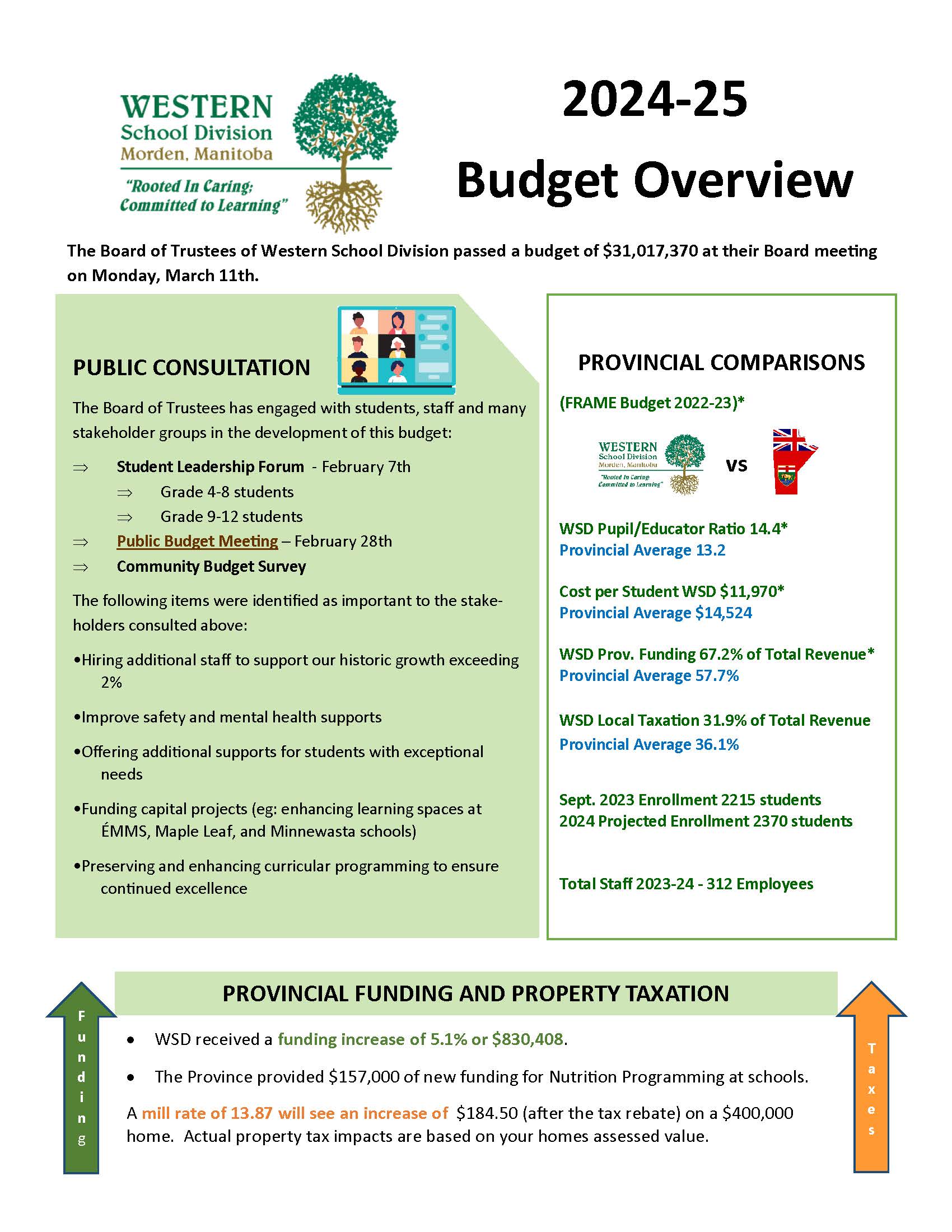 WSD Budget Release 2024_Page_1.jpg