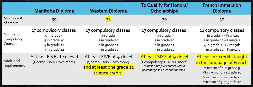 Graduation 2026 requirements.JPG